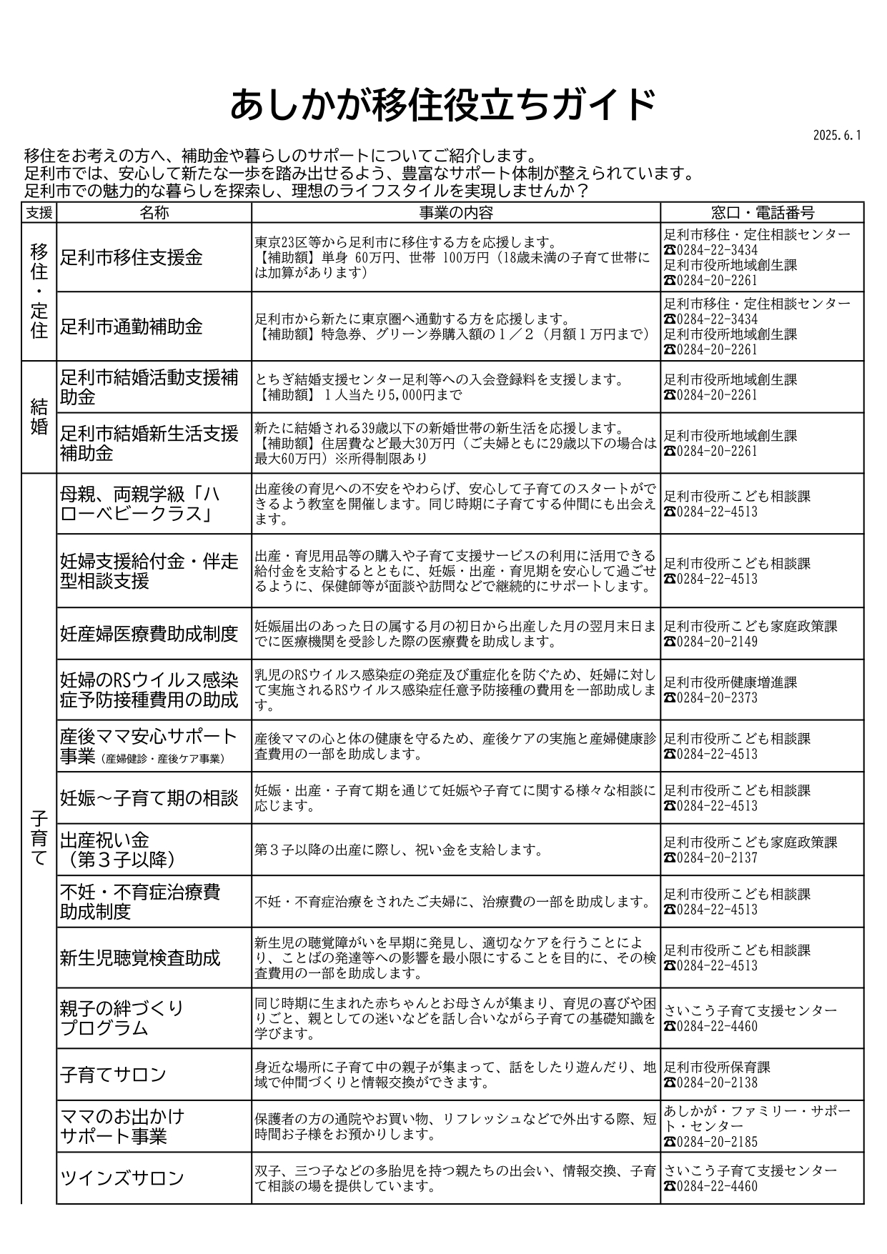【R7】あしかが移住役立ちガイド（全体）_page-0001