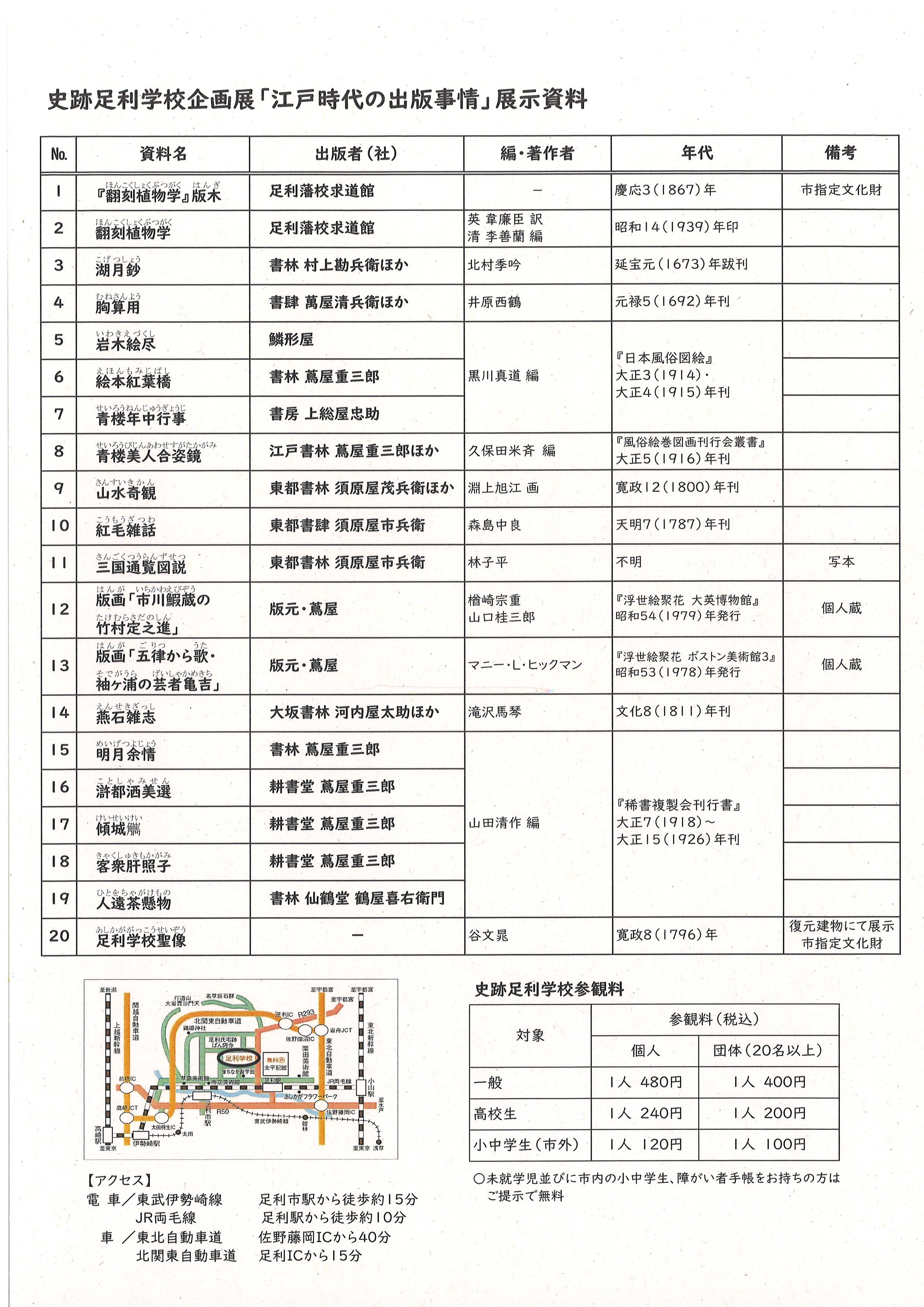 R7展示リスト_企画展「江戸時代の出版事情」