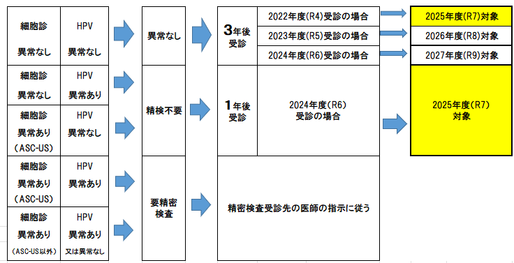 HPV結果表最終版2