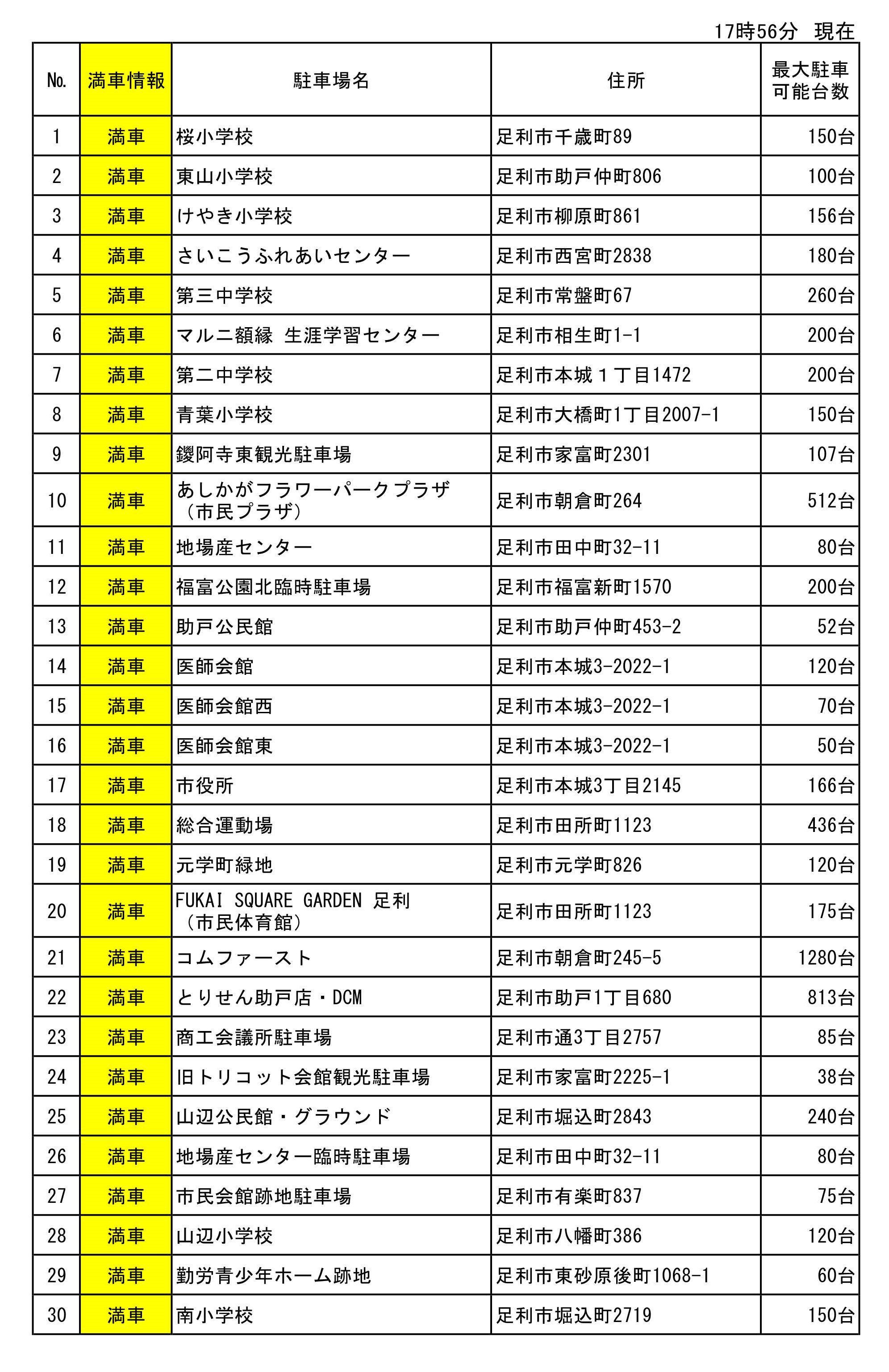 花火大会駐車場一覧2025