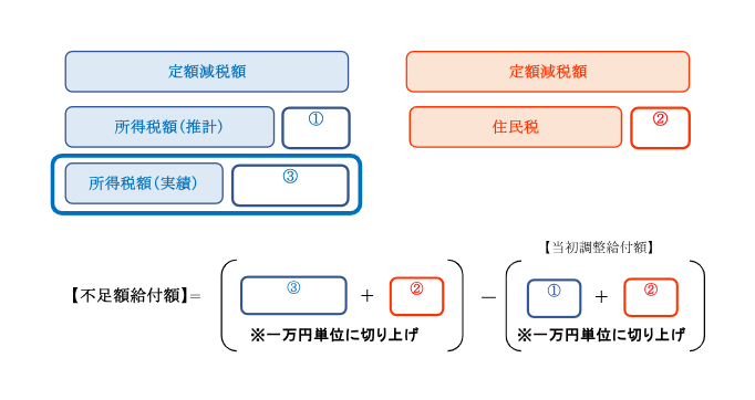 例1