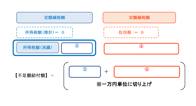 例2