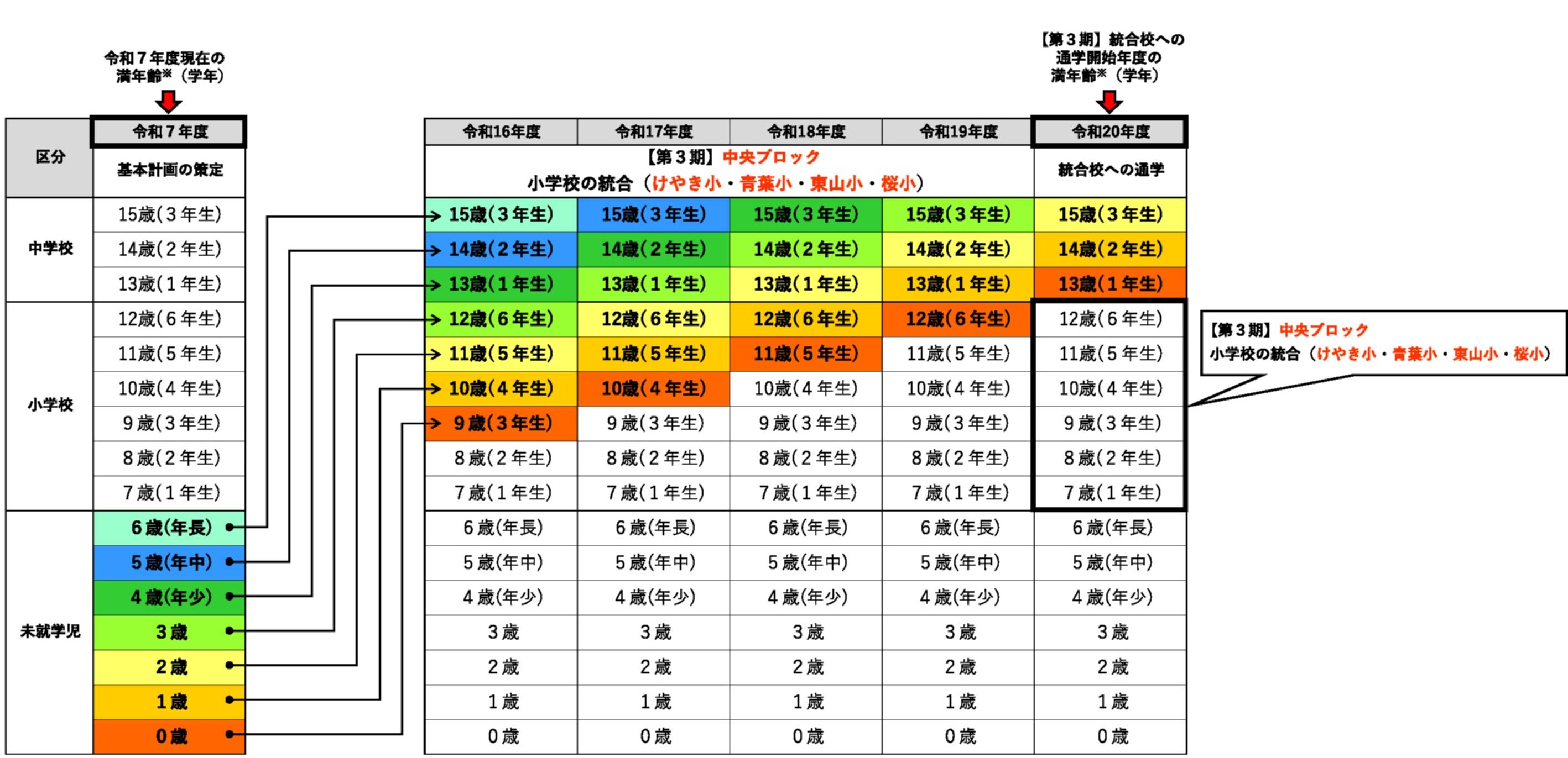 HP・06【第3期】中央ブロック（小学校）