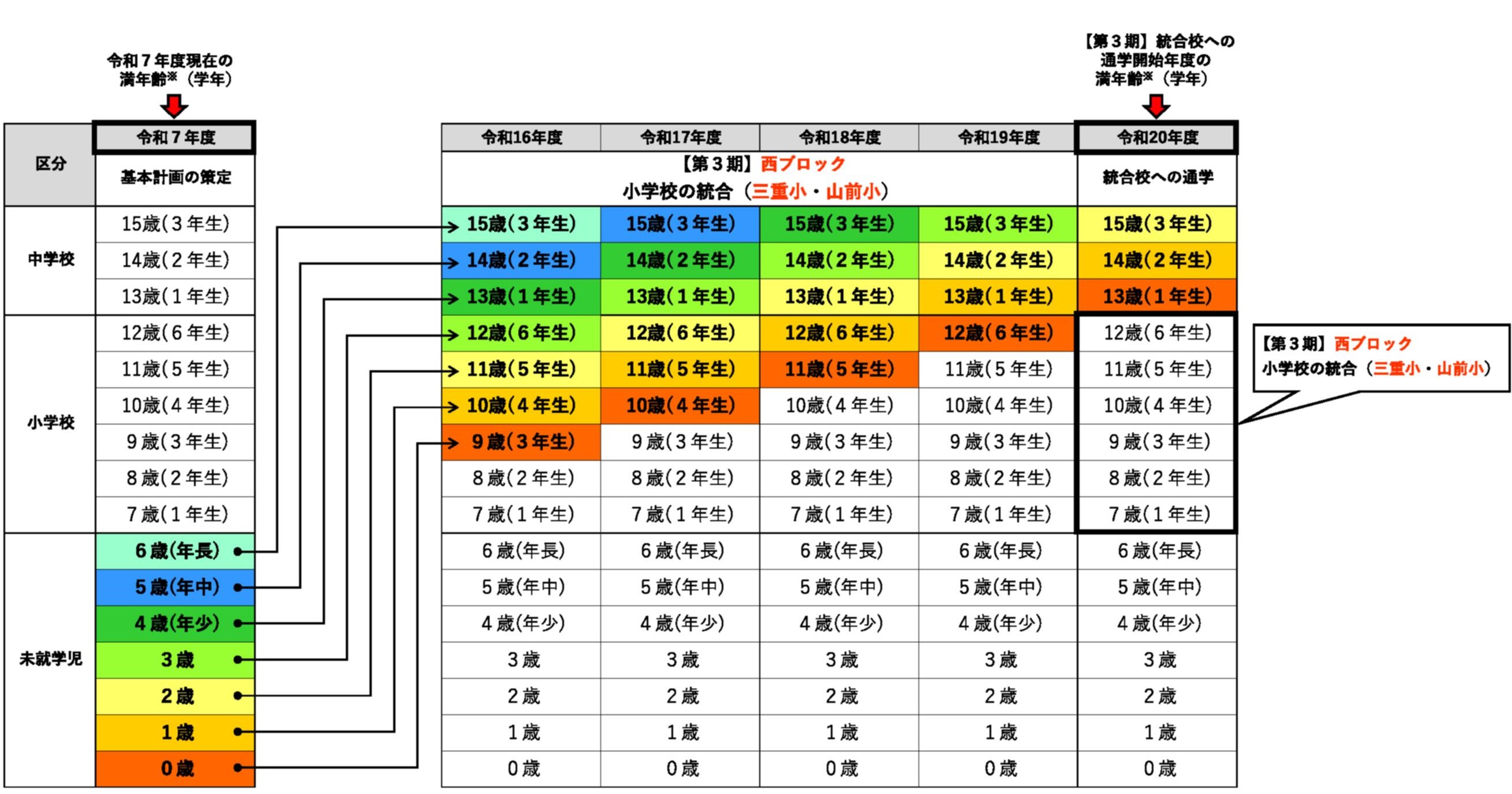 HP・07【第3期】西ブロック（小学校）