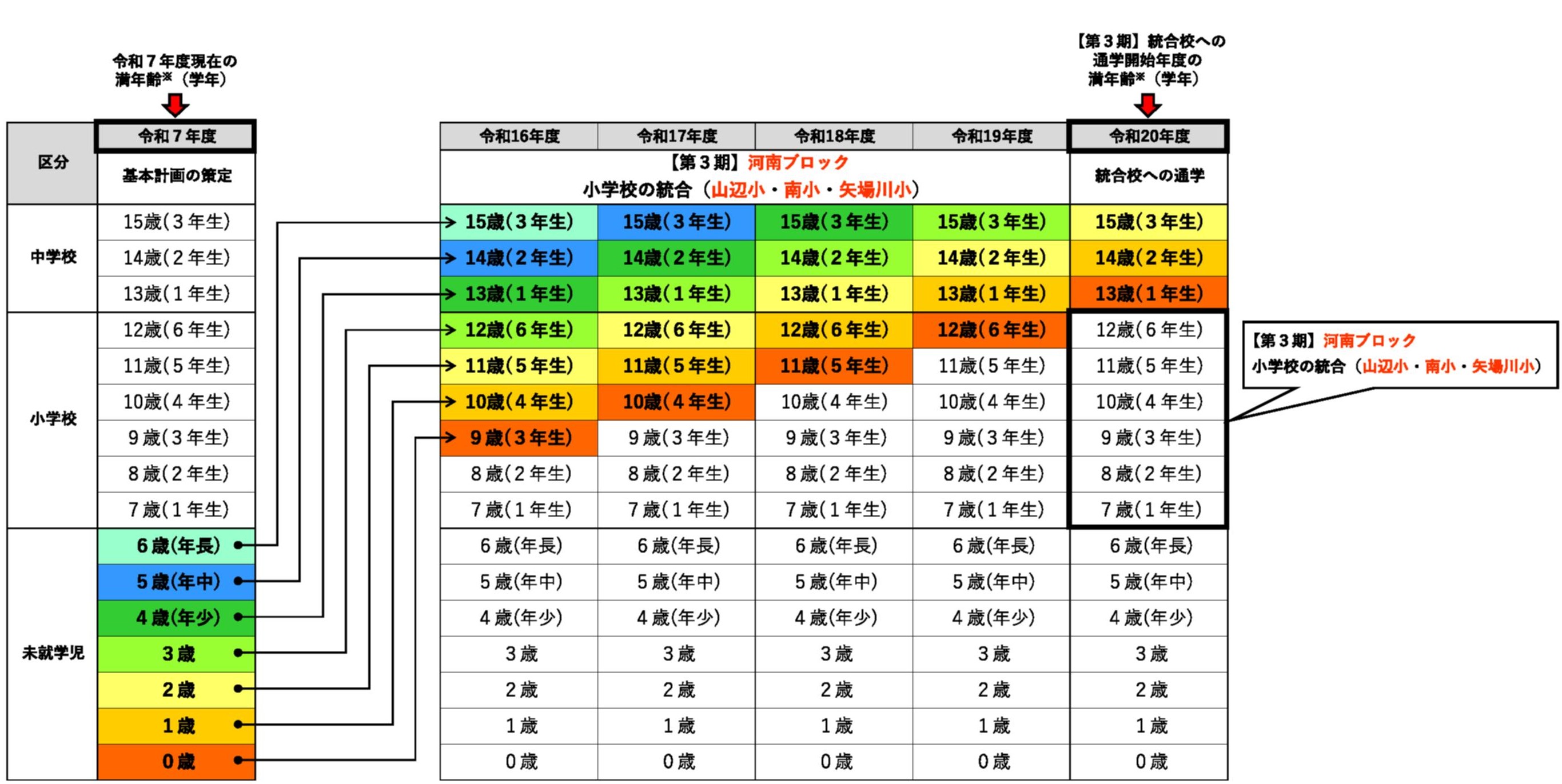HP・09【第3期】河南ブロック（小学校）