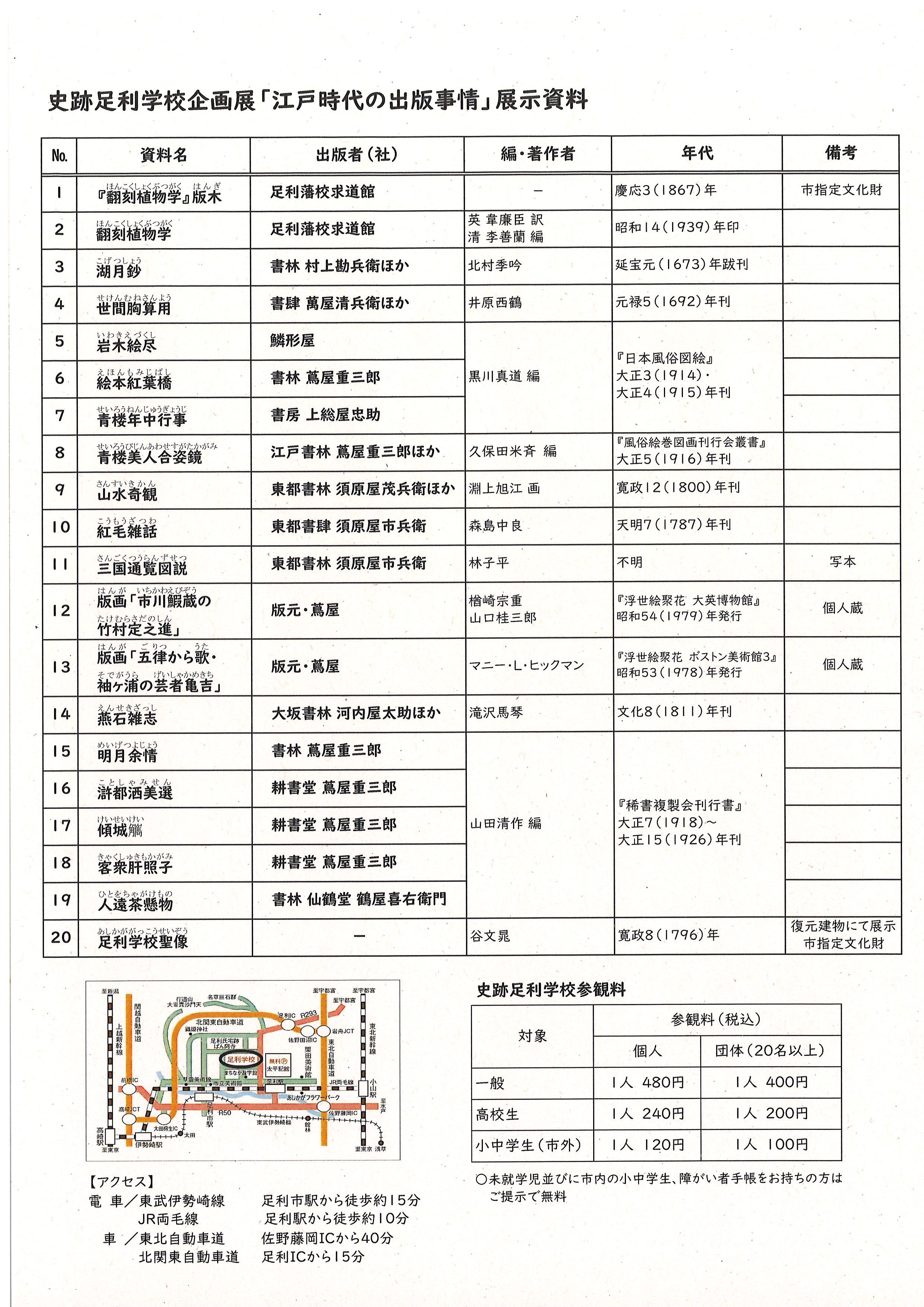 R7展示リスト_企画展「江戸時代の出版事情」