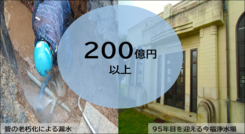 増大する水道管や施設の更新需要