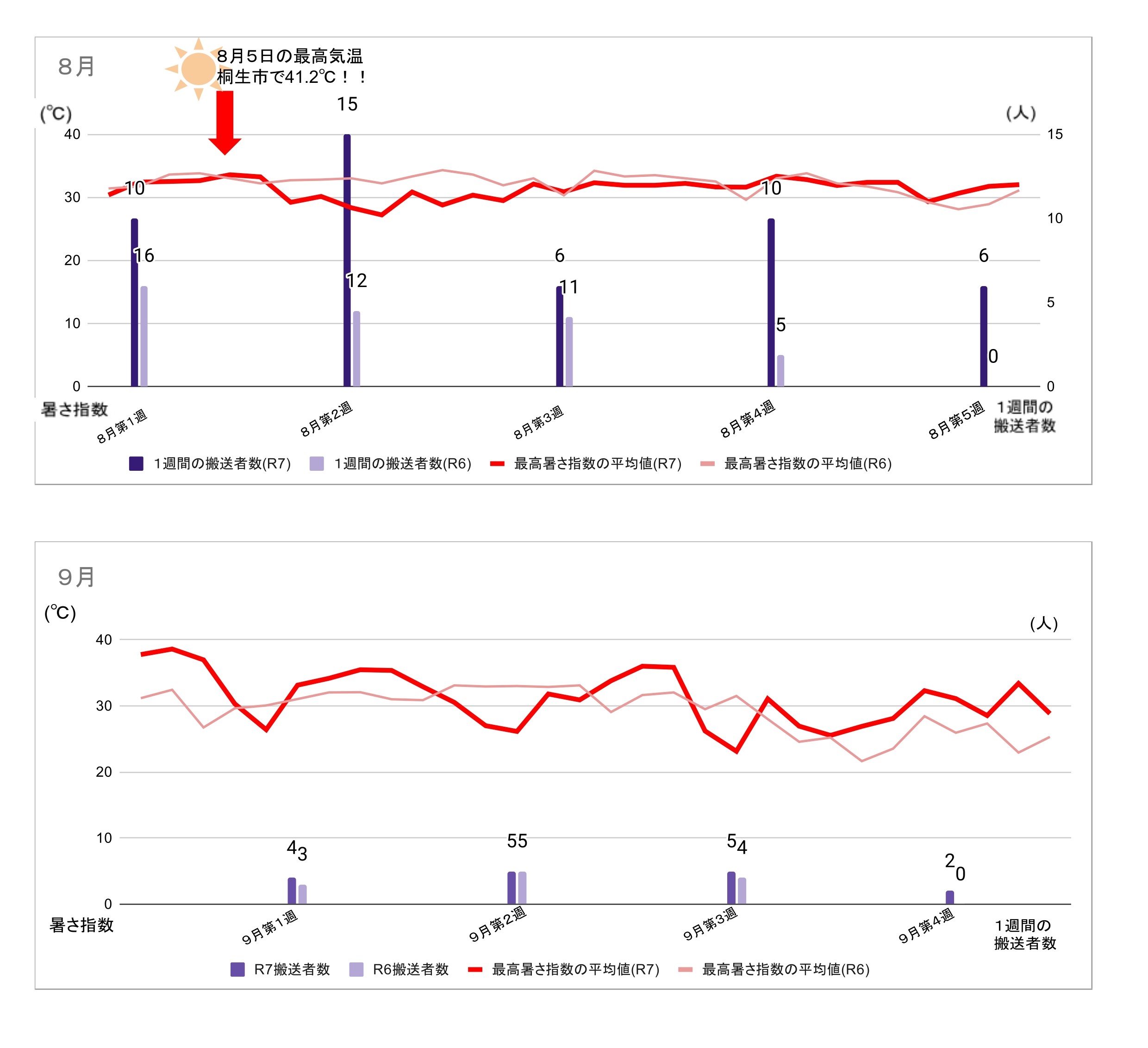 002R7HP掲載用データ熱中症集計 - R7HP用-P2月ごとグラフ (1)_page-0001