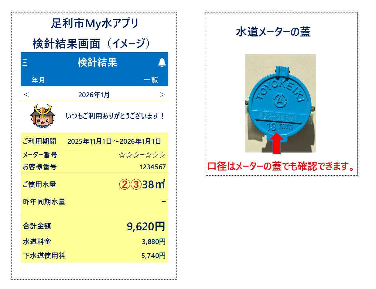 足利市My水アプリ検針結果画面及び水道メーターの蓋