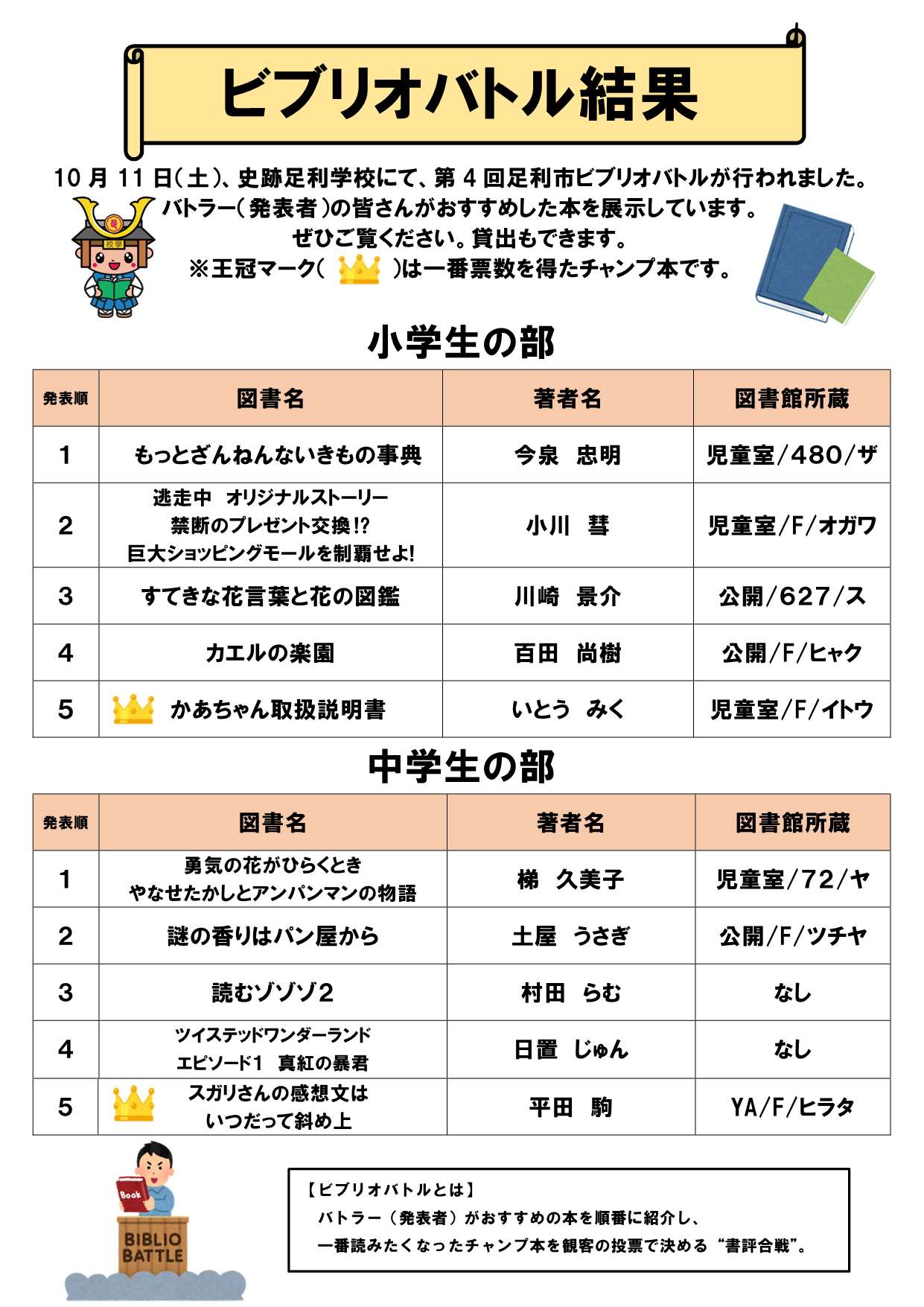 紹介された本一覧