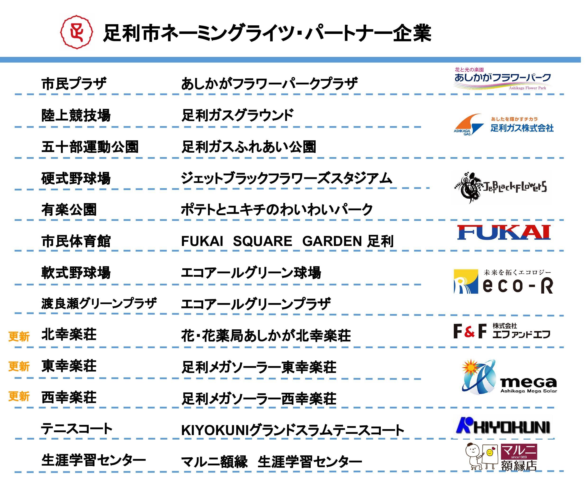 R7譖エ譁ー豎コ螳夂畑.pptx - Google 繧ケ繝ゥ繧､繝・逕サ蜒・0