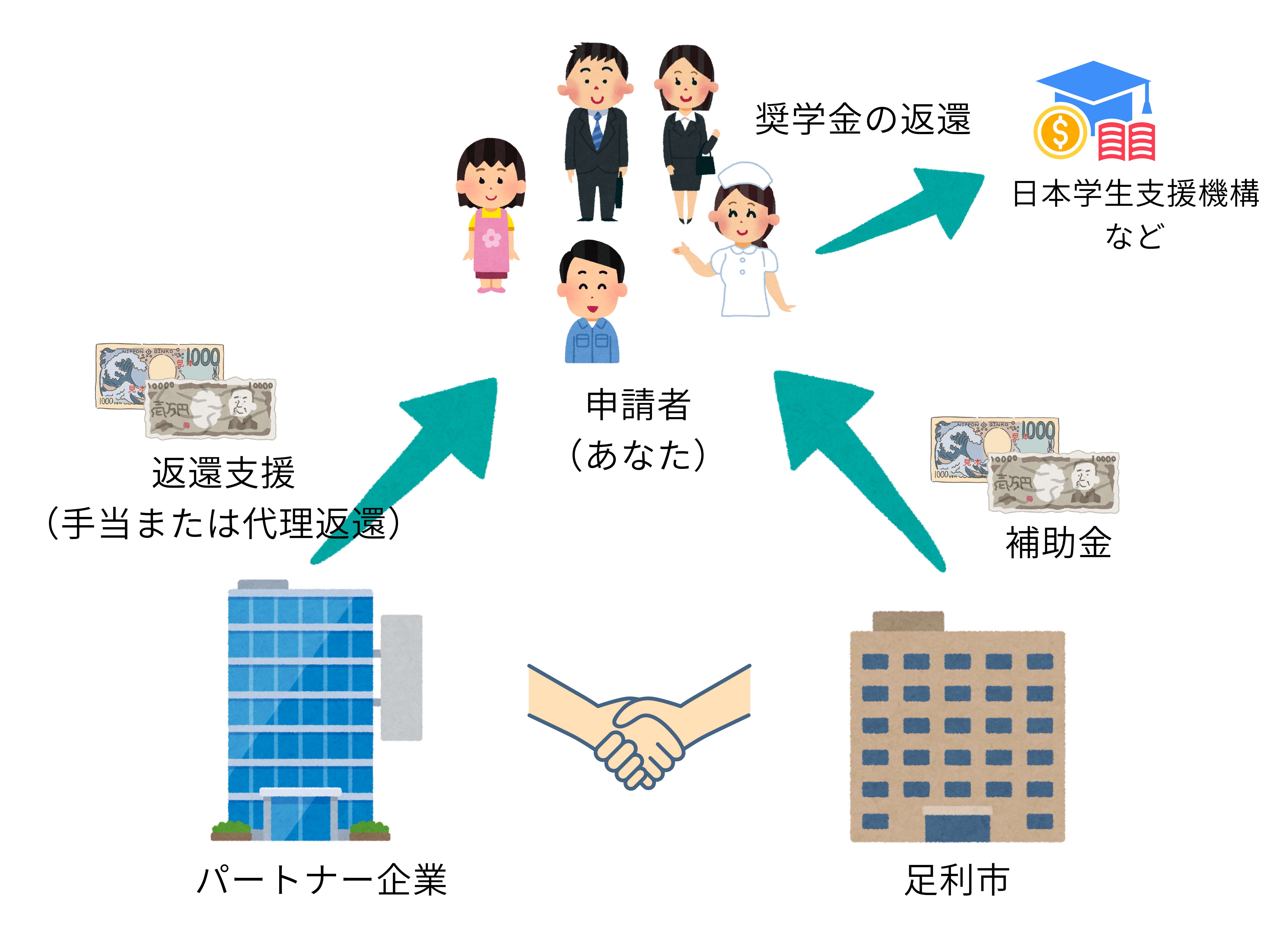 HP用しくみ説明 (1) HP用しくみ説明 (1)