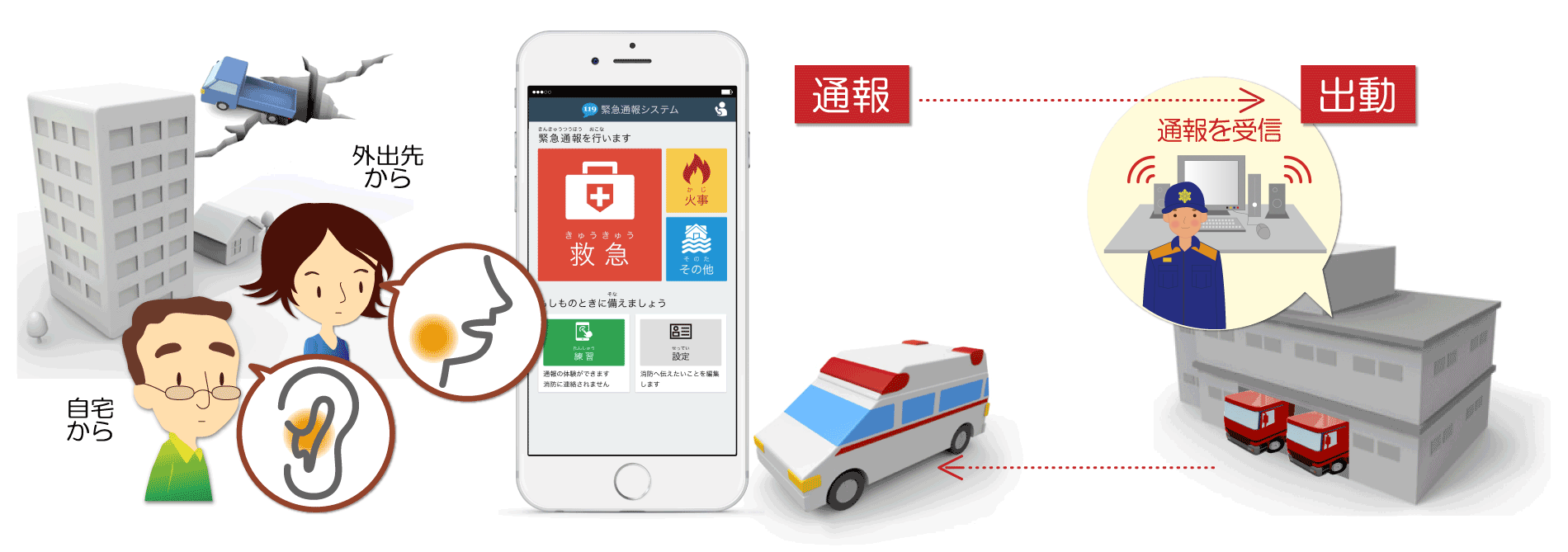 07-5_通報イメージ