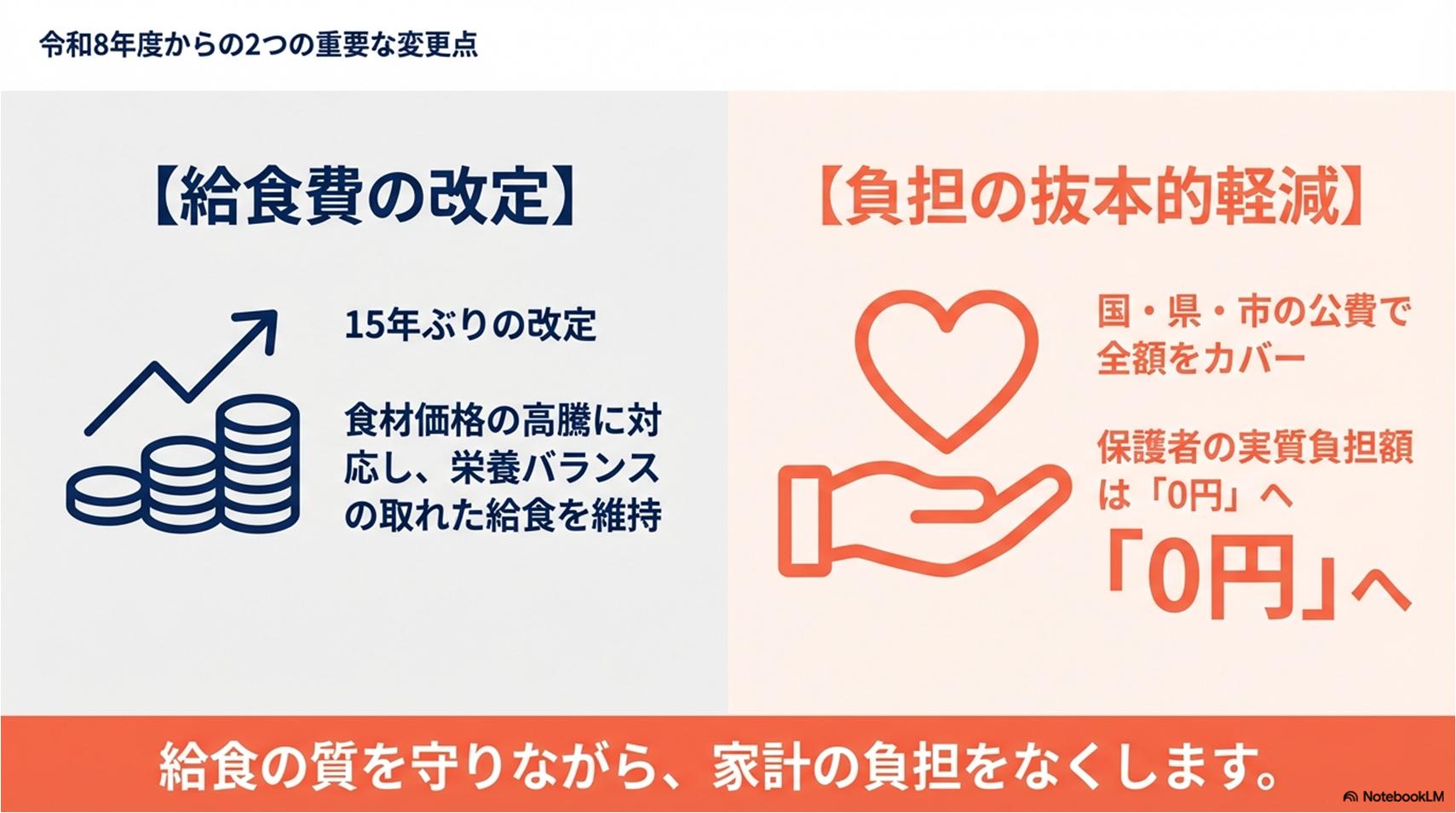 学校給食費の改定と抜本的な負担軽減 学校給食費の改定と抜本的な負担軽減