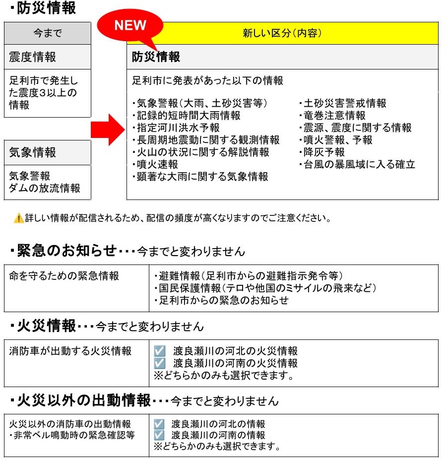 HP_消防防災メール のコピー