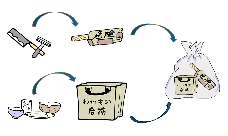 刃物などの出し方