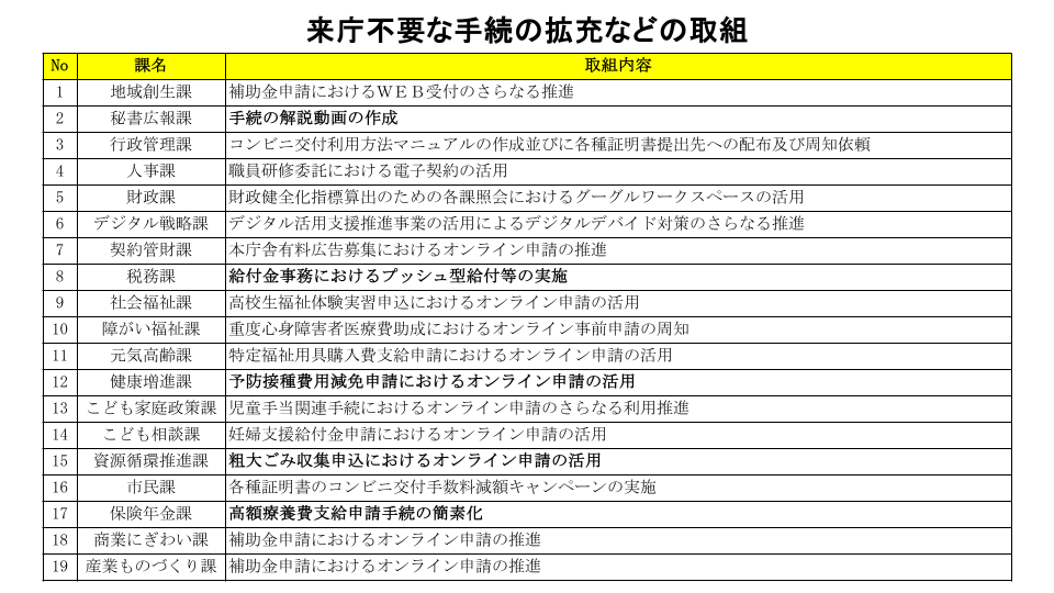 03_来庁不要な手続の拡充など(1) 03_来庁不要な手続の拡充など(1)