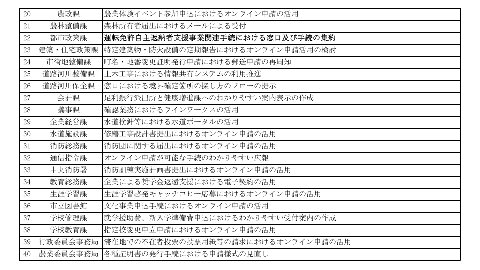 03-3_来庁不要な手続の拡充など(2) 03-3_来庁不要な手続の拡充など(2)