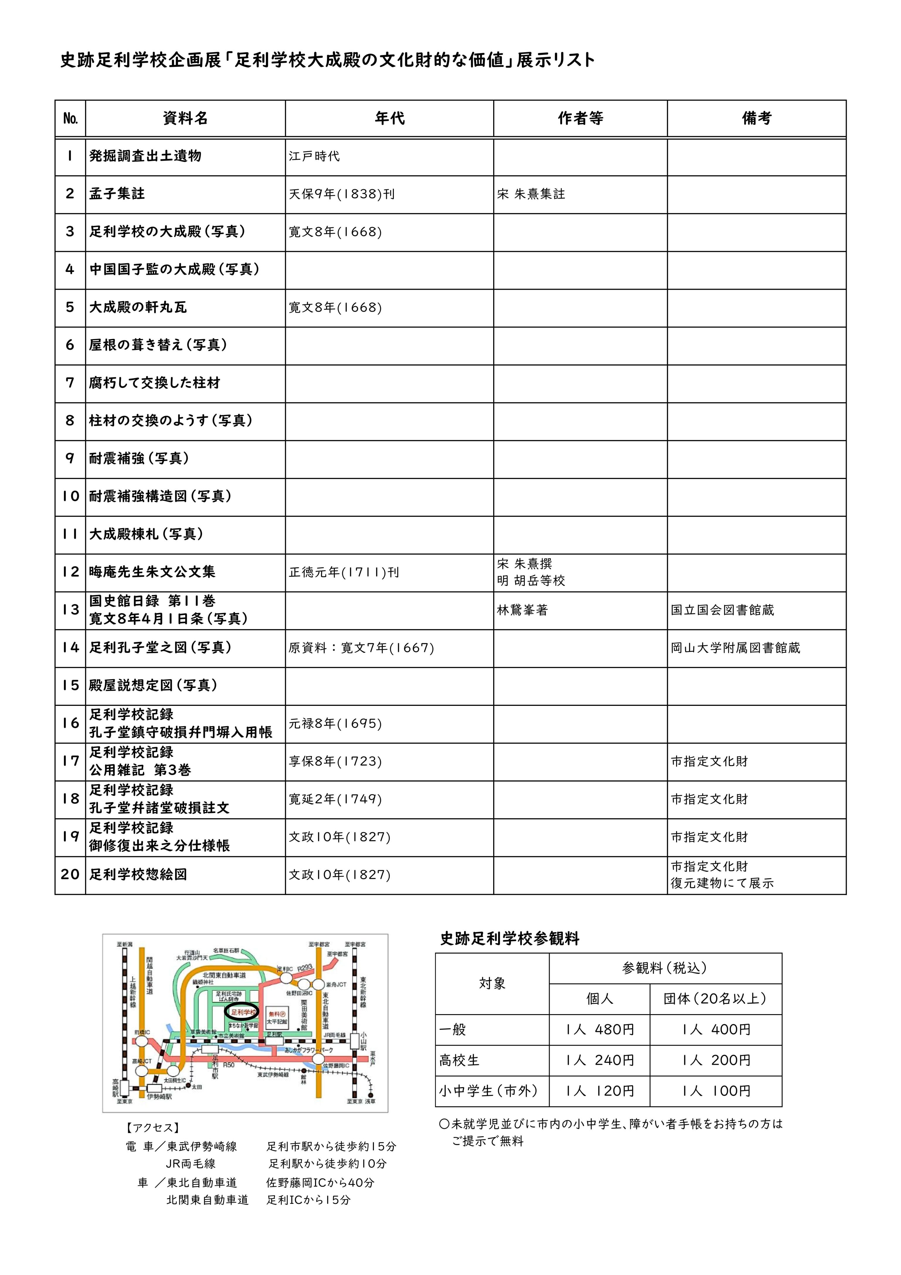 R8展示リスト_企画展「足利学校大成殿の文化財的な価値」 R8展示リスト_企画展「足利学校大成殿の文化財的な価値」