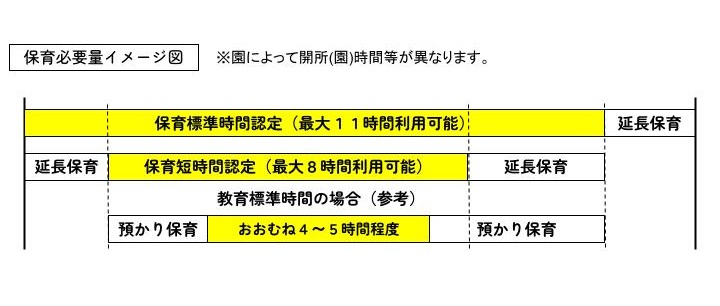 保育必要量イメージ図