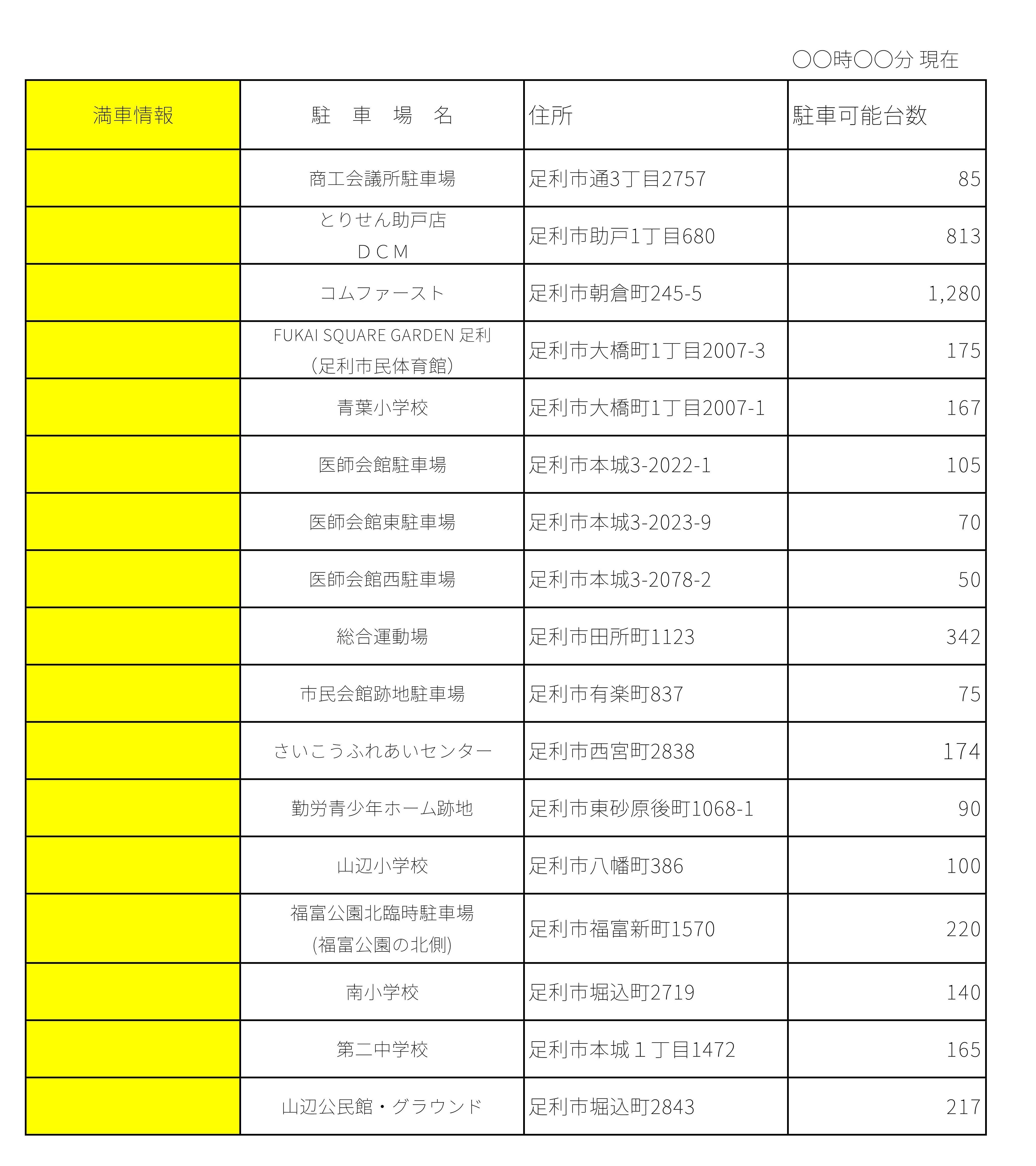 満車情報更新用 満車情報更新用