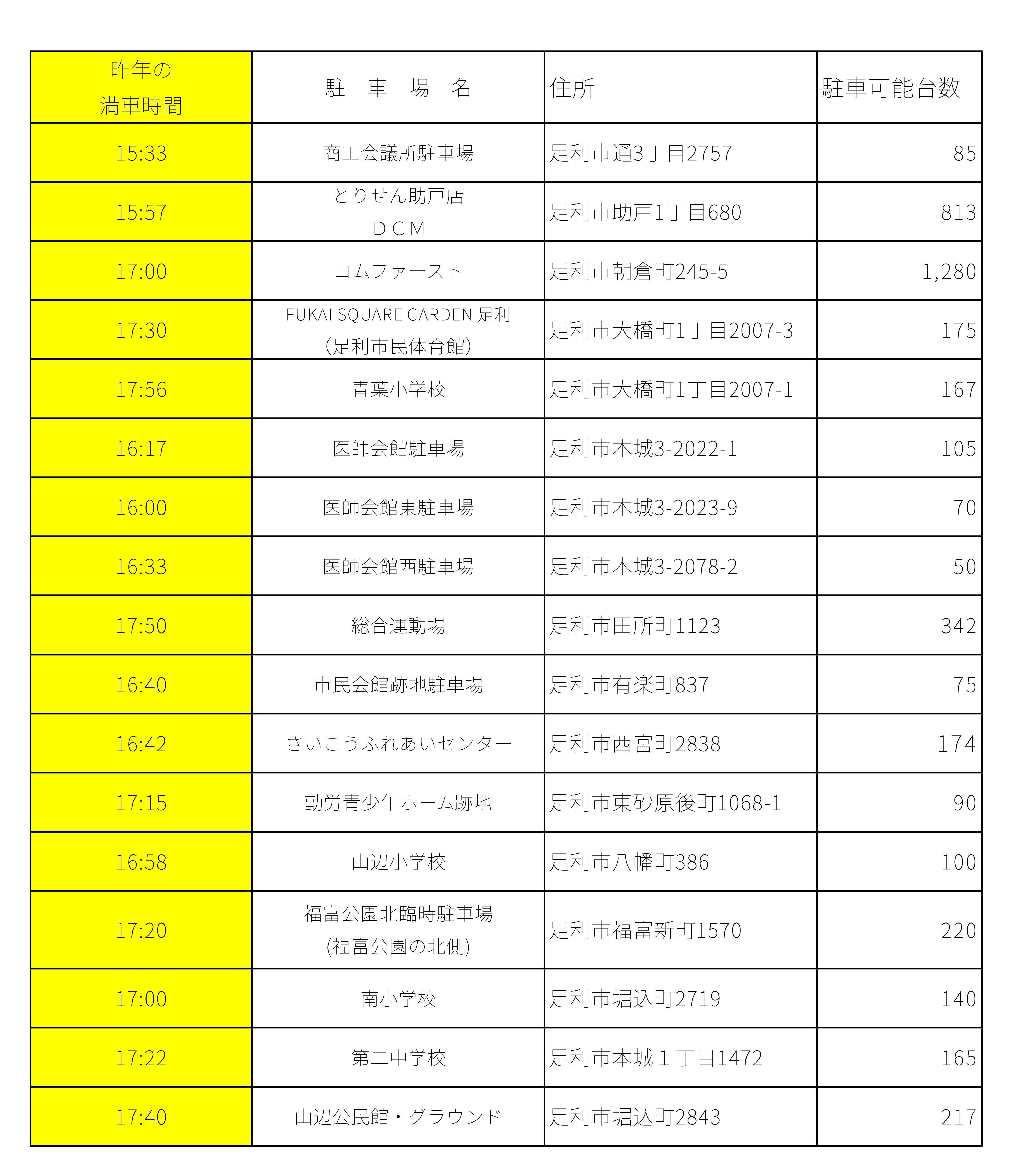 無料駐車場一覧 無料駐車場一覧