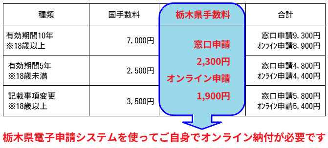 オンライン納付料金表（新手数料反映）