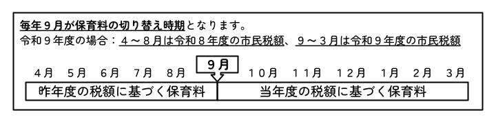 利用者負担切り替え時期