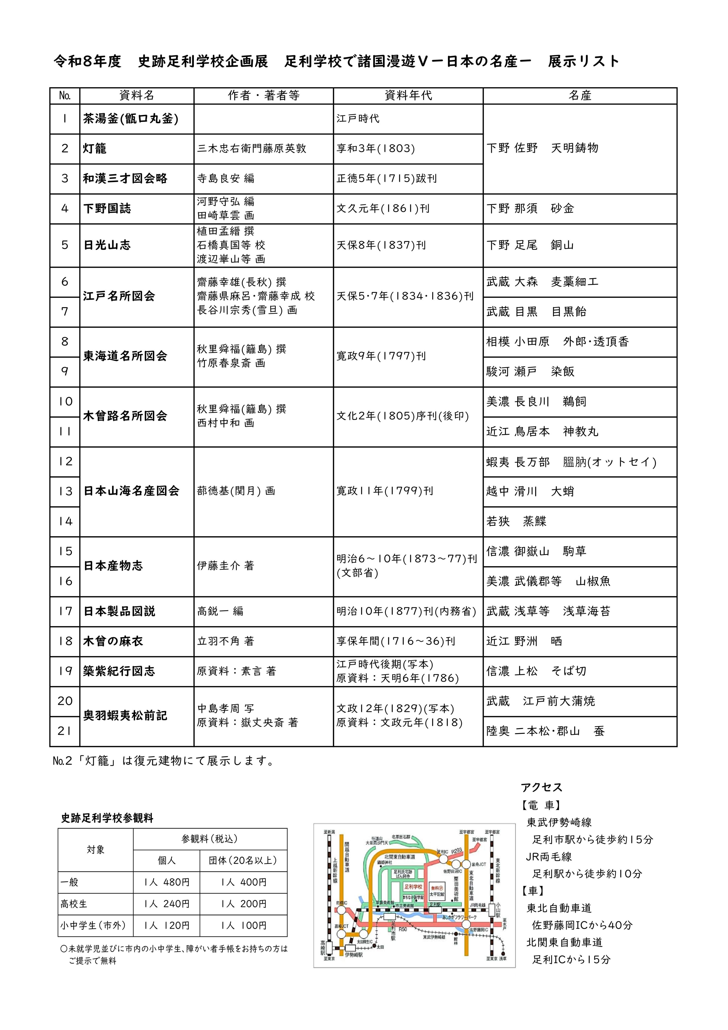 R8展示リスト_企画展「足利学校で諸国漫遊V」