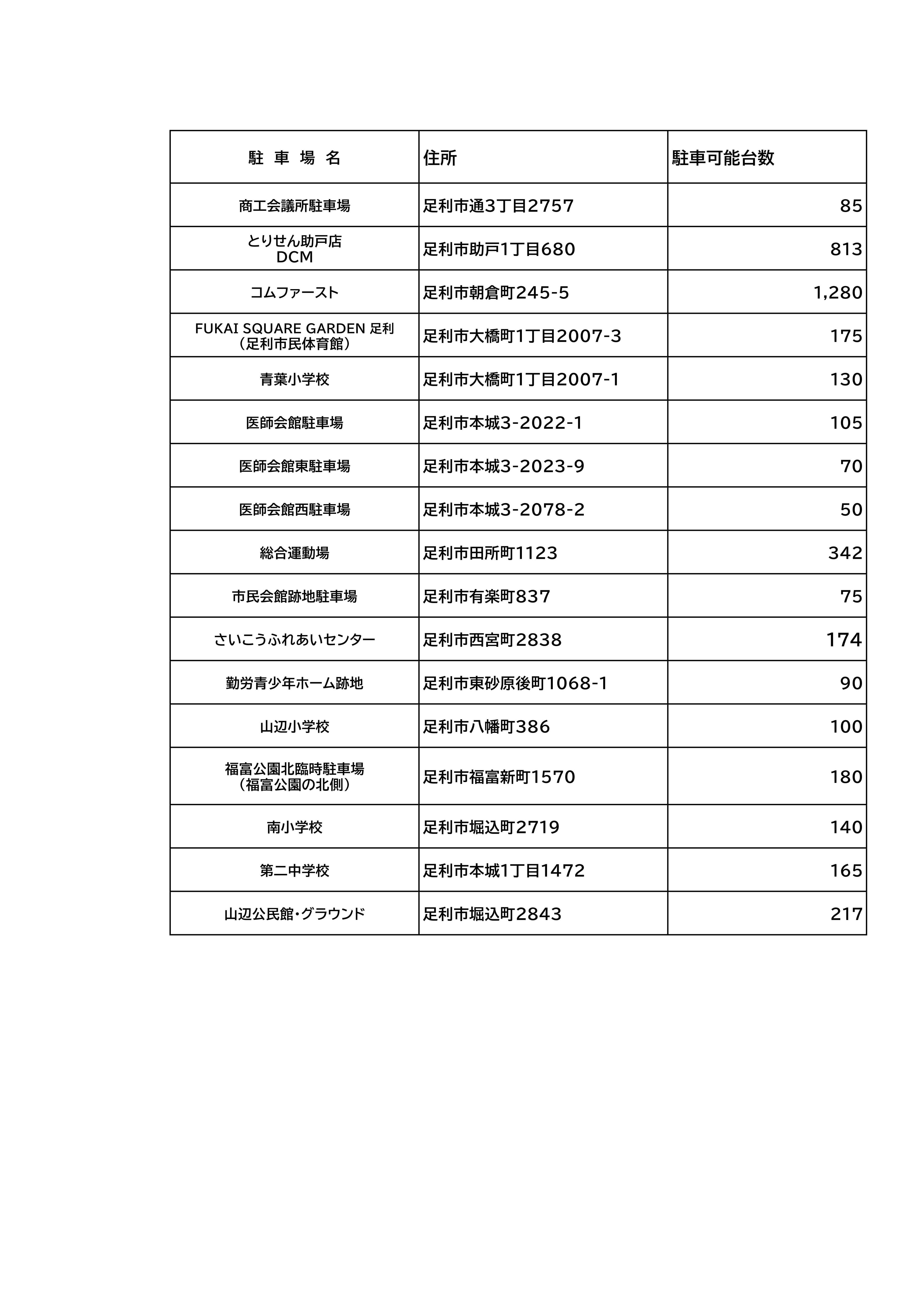 無料駐車場一覧