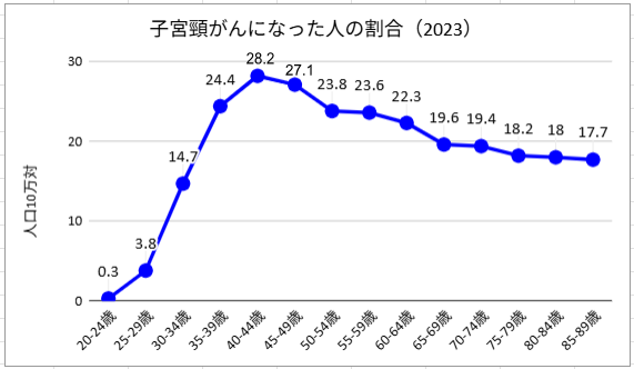 R8子宮の図 R8子宮の図