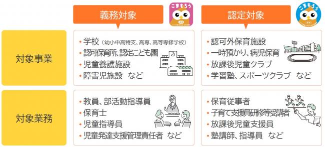 制度の対象 制度の対象