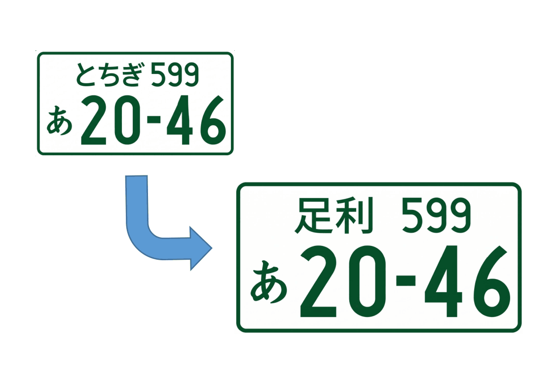 ご当地ナンバー